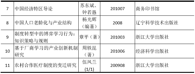 本学科近年主要著作