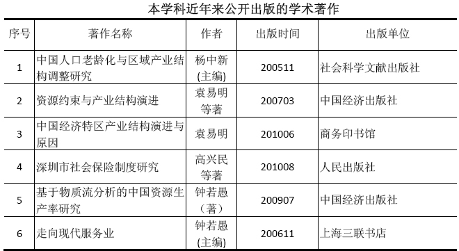 本学科近年主要著作